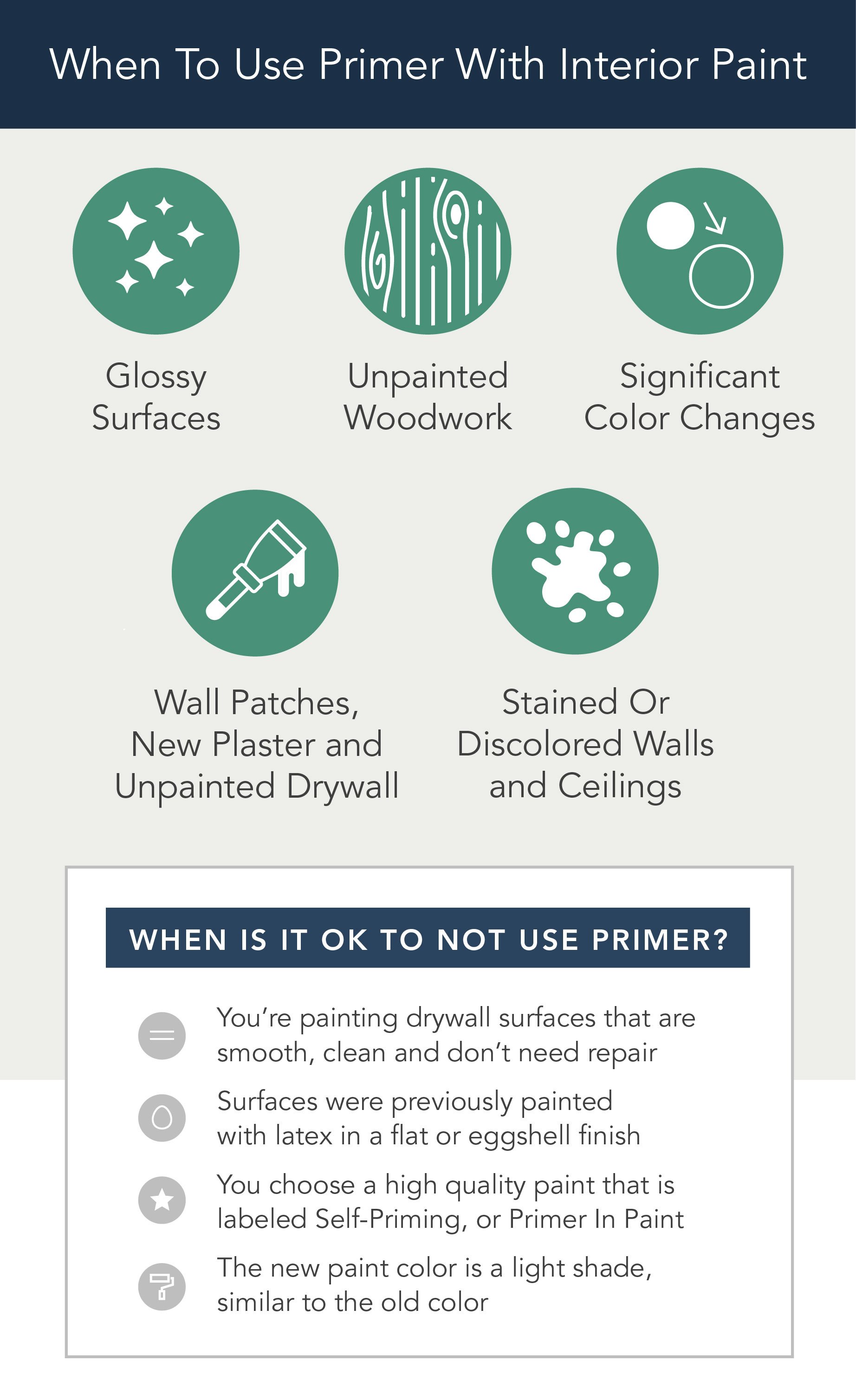 Checklist of situations when it's ok to not use primer when painting