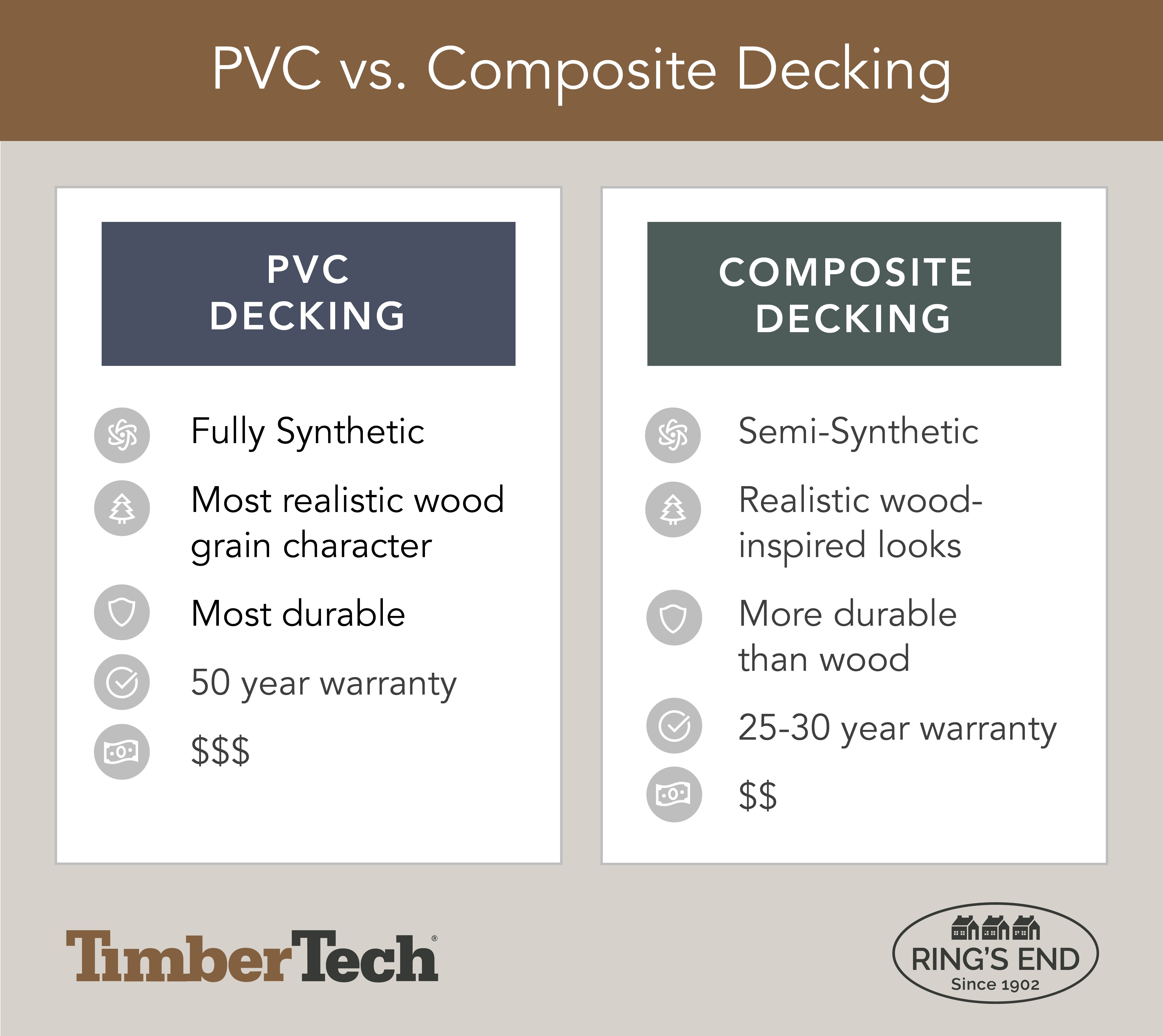 Comparison of PVC vs Composite Decking