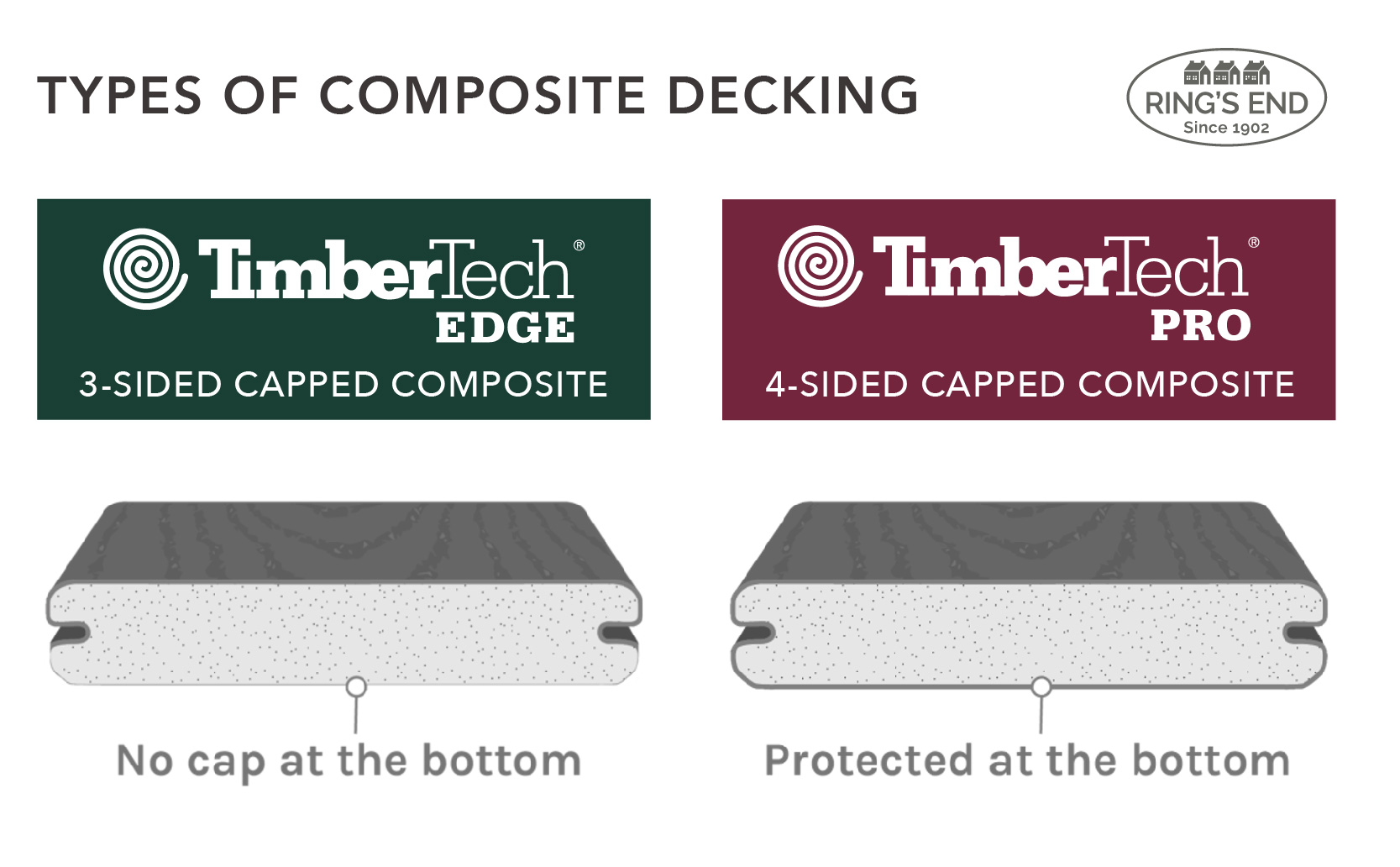 TimberTech Edge with three-sided capped deck boards and TimberTech Pro four-sided capped deck boards