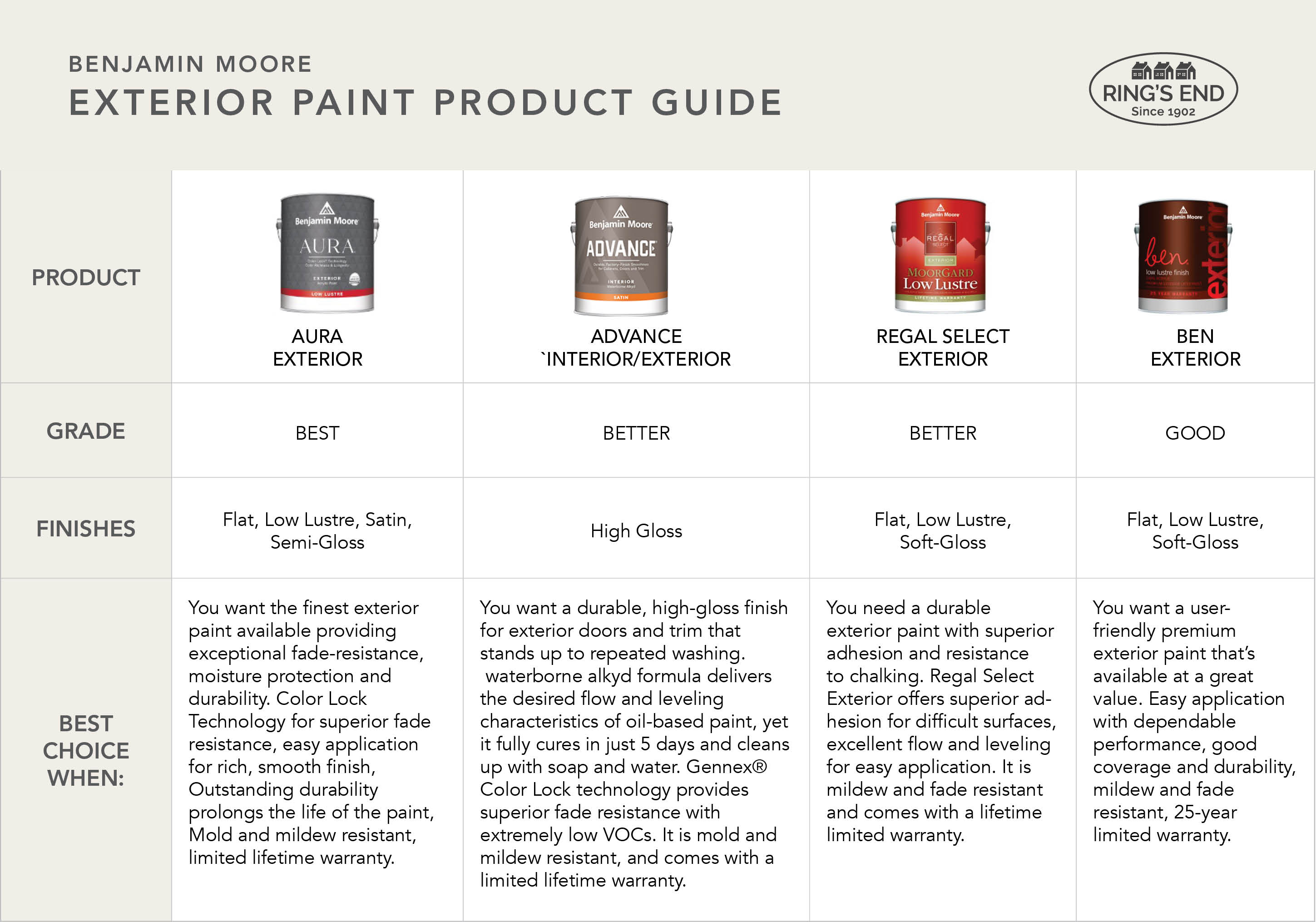 Click here to save this printable Comparison of Benjamin Moore Exterior
        Paint Products