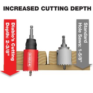 Diablo Carbide-Tipped Wood & Metal Holesaw