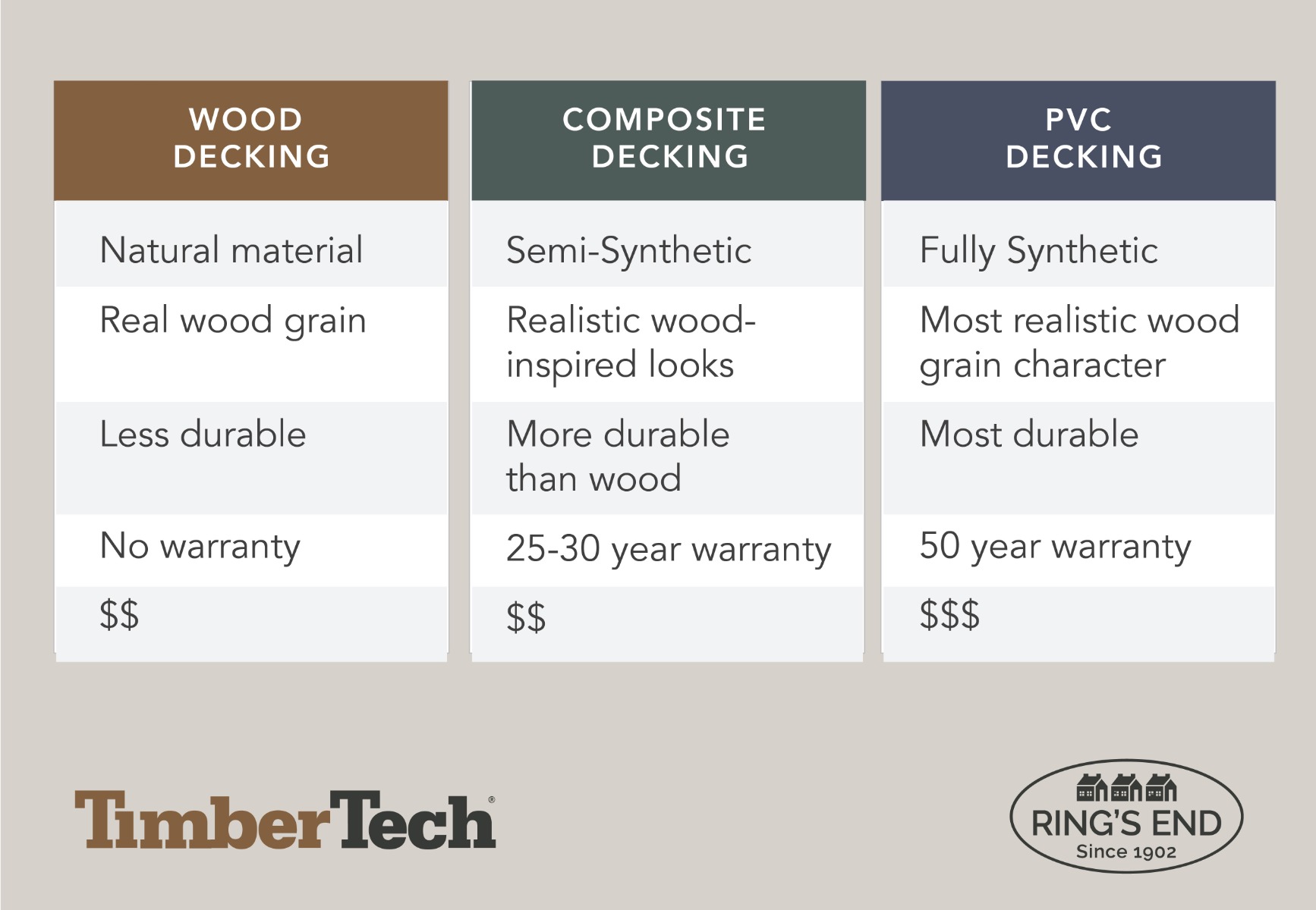 Comparison of types of decking