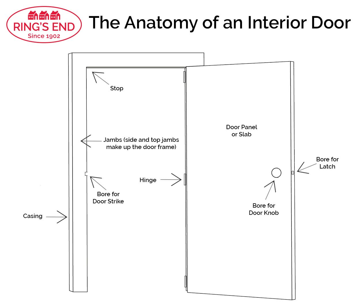 Parts of a Door: Anatomy of a Door