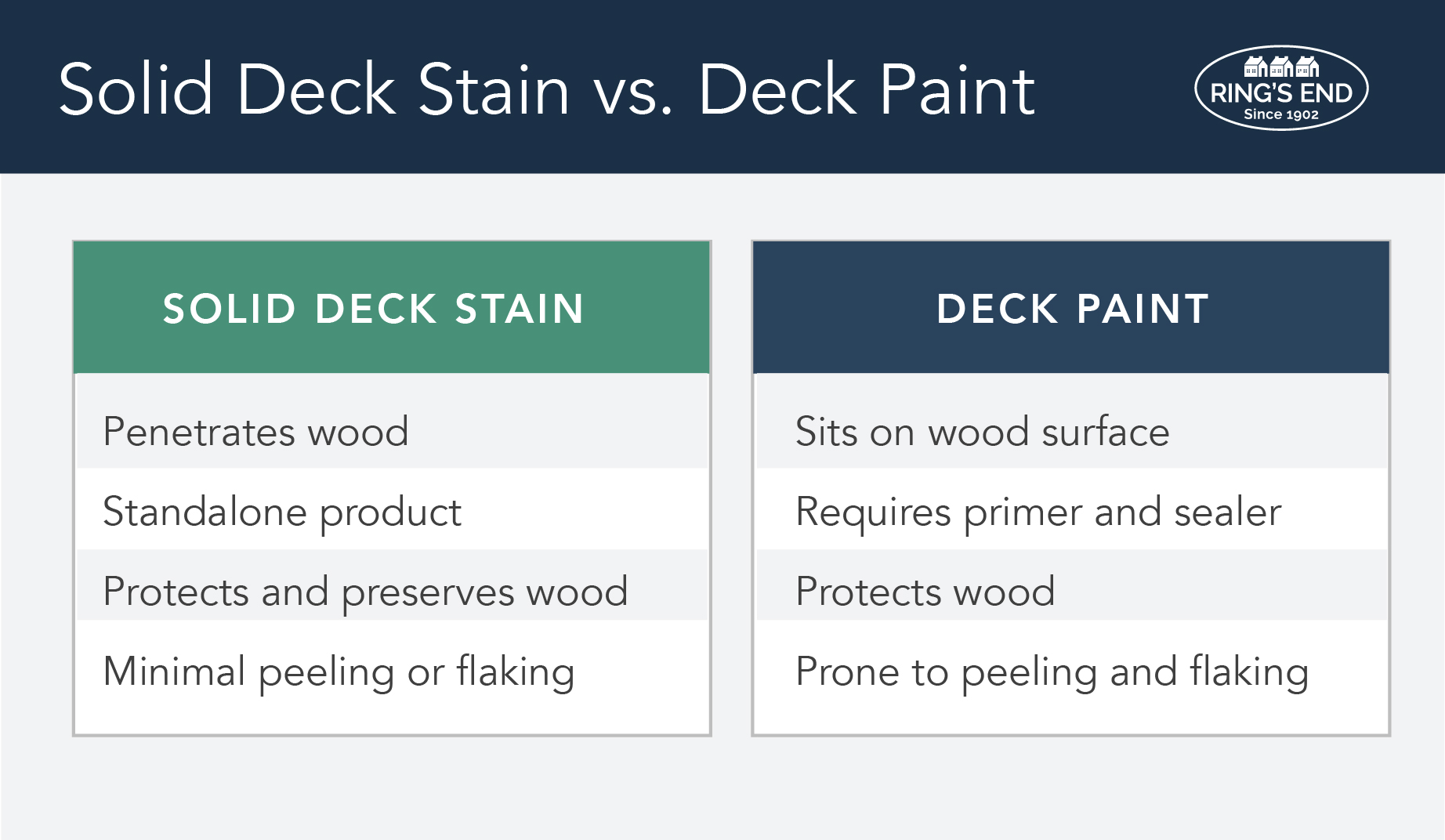 comparison of deck paint vs. solid deck stain