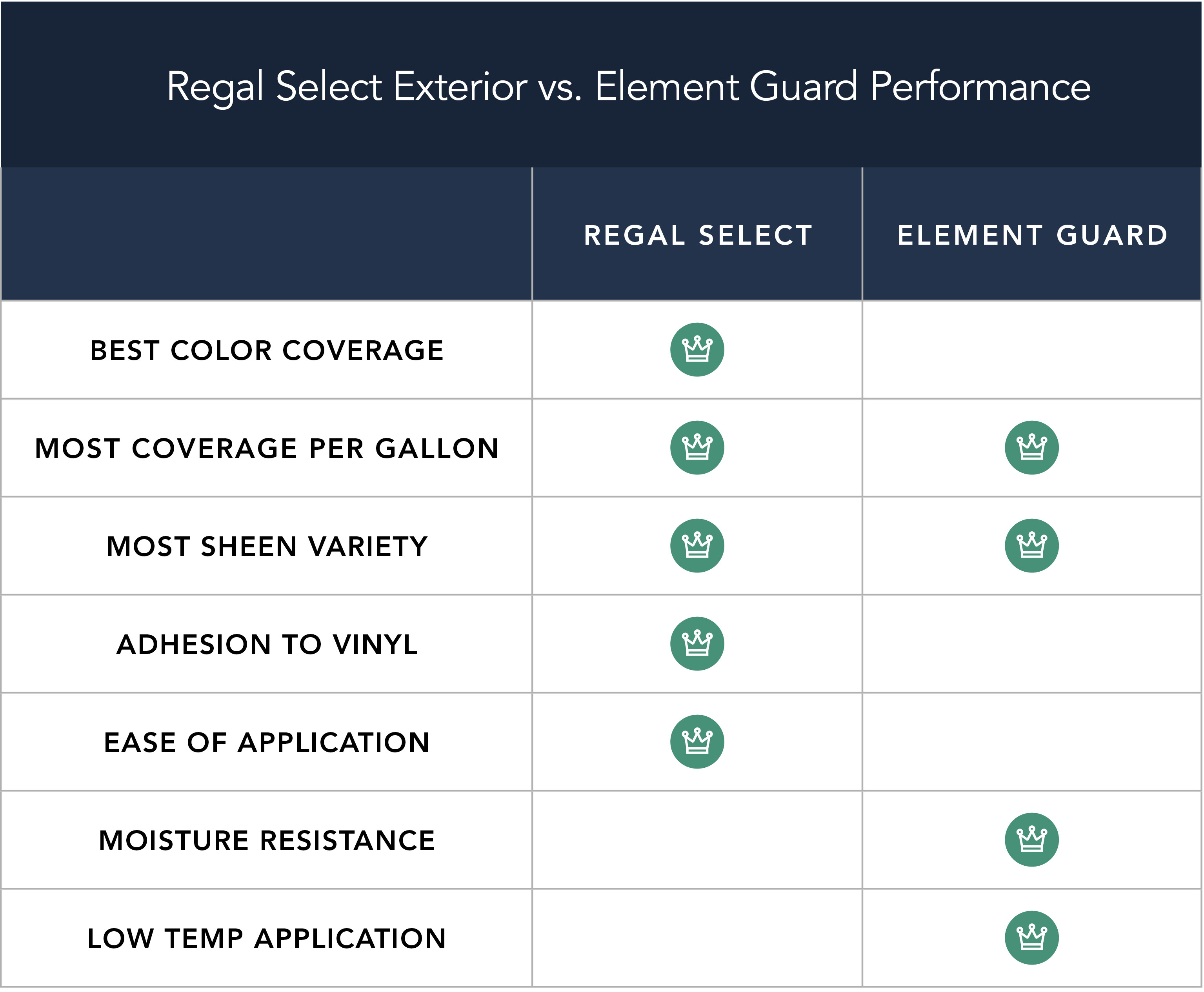 chart comparing Regal Select Exterior vs Aura Exterior performance