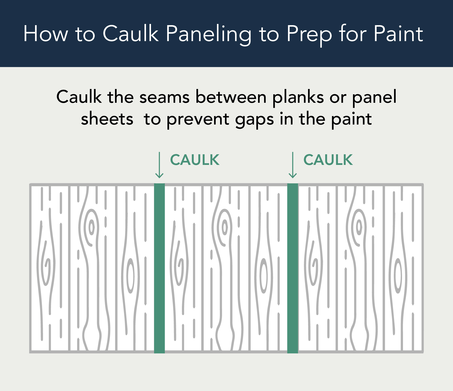 How to caulk paneling to prep for paint